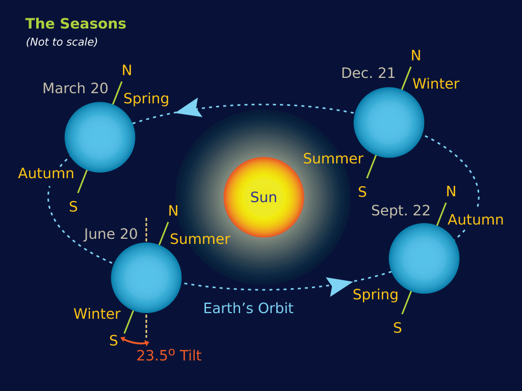 mengenal-lebih-jauh-fenomena-equinox-di-indonesia-denotasi